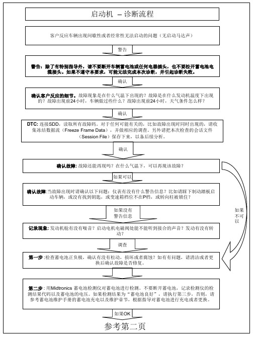 起动机诊断.ppt