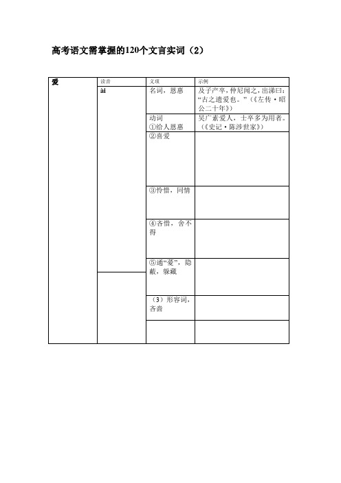 高考语文需掌握的120个文言实词表解2