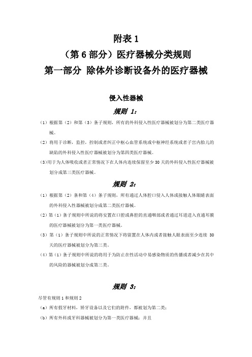 加拿大医疗器械分类规则