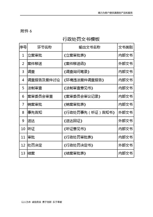 环境行政处罚执法文书模板