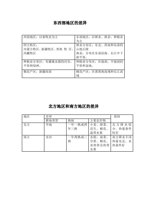 东西部地区的差异