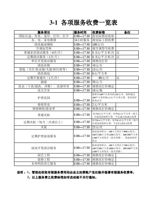 各项服务收费一览表(xls)