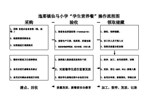 营养餐操作流程