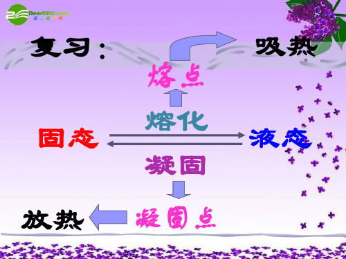 八年级物理上册 第三节：汽化和液化课件 新人教版