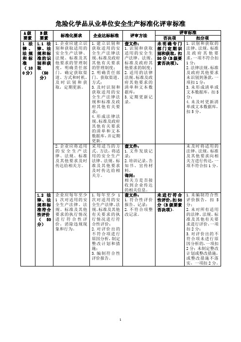 安全生产标准化评审标准