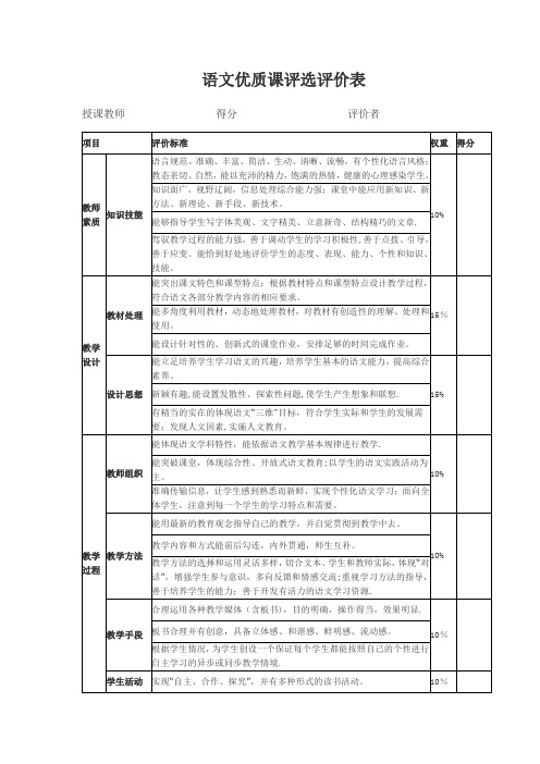 语文优质课评选评价表