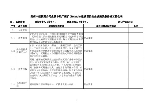 中纸厂煤矿煤矿建设项目安全设施及条件竣工验收表