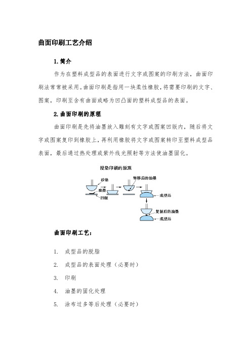 曲面印刷工艺介绍