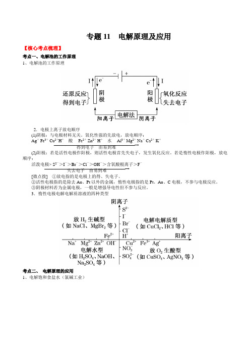 专题11电解原理及应用-2022年高考化学核心考点归纳与最新模拟测试(全国通用)(原卷版)