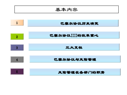 巴塞尔协议3