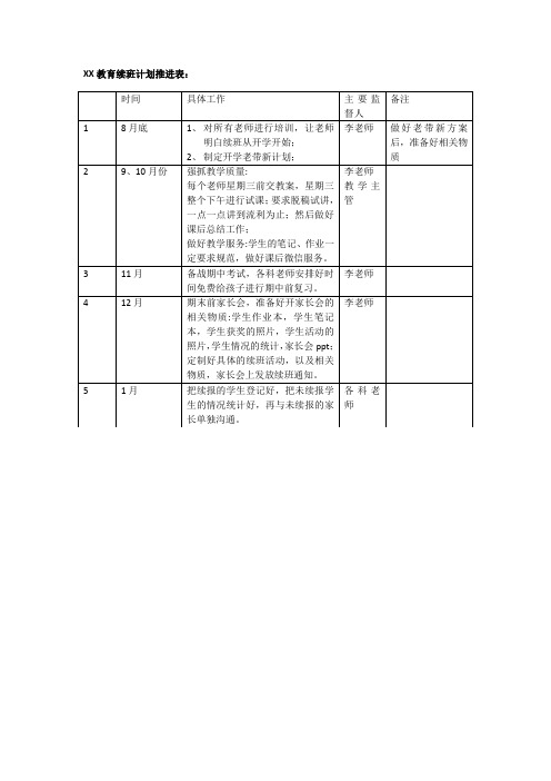 XX教育续班计划推进表