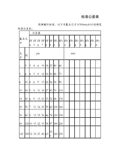 标准公差表