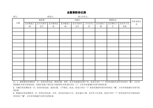 虫鼠害防治记录