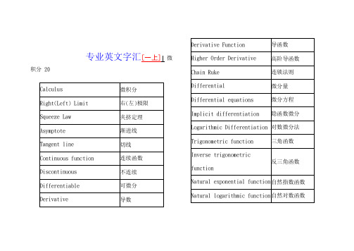 专业英文字汇