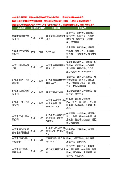 新版广东省编码开关工商企业公司商家名录名单联系方式大全20家