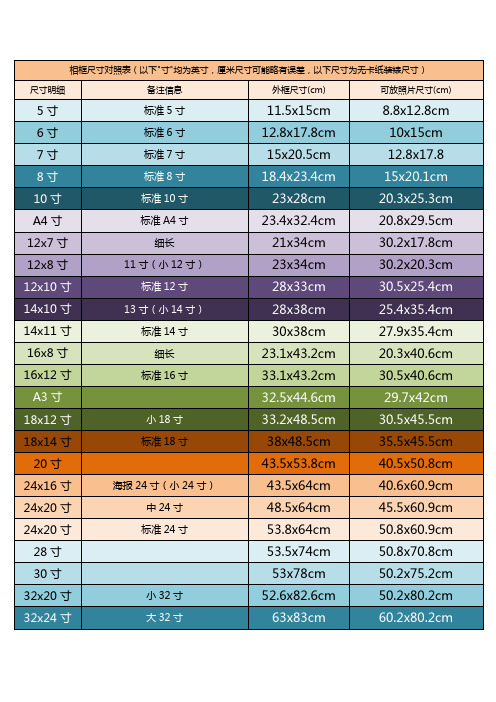 相框尺寸对照表