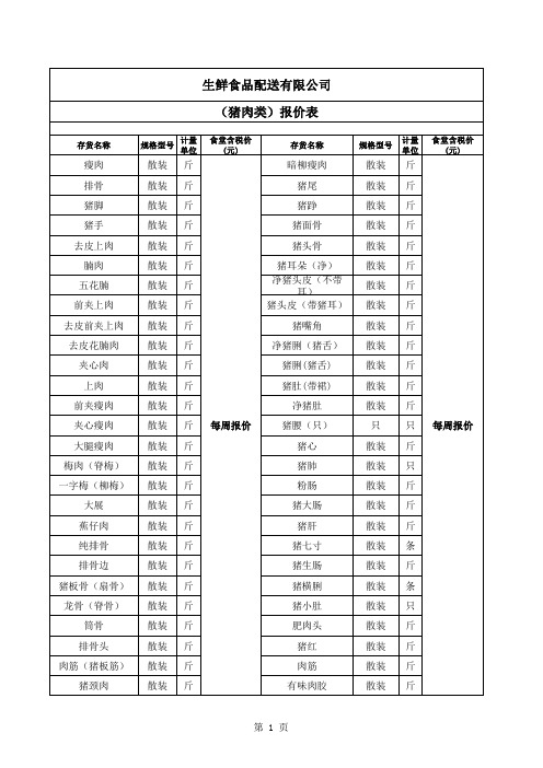 生鲜报价表(2021年1月份) -(1)