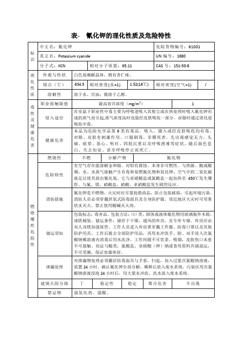表- 氰化钾的理化性质及危险特性