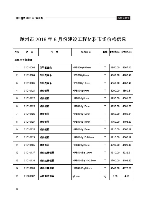 2018年08月份建设工程材料市场价格信息