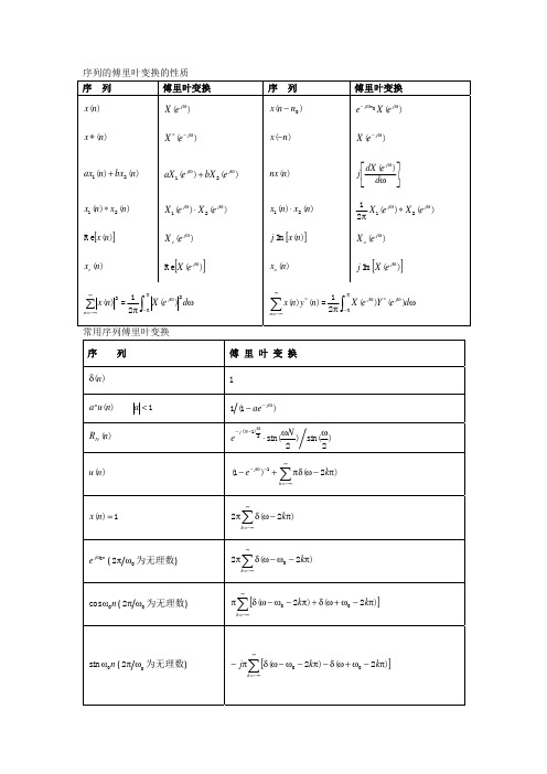 常用的傅里叶变换拉普拉斯变换Z变换及其性质