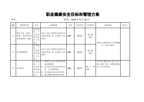 目标管理方案检查表