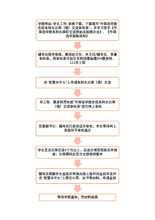外国语学院本科生出国(境)交流审批流程及相关文件