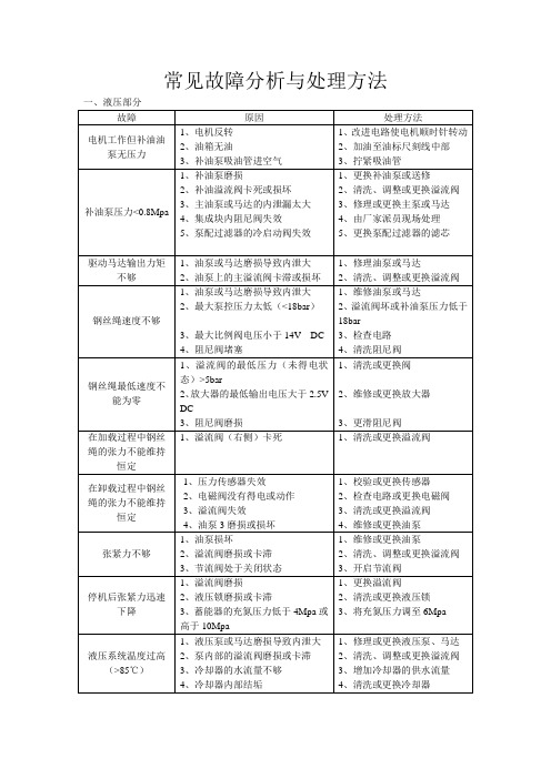 常见故障分析与处理方法