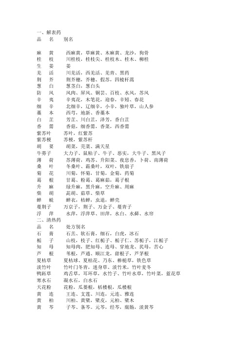 中药名字