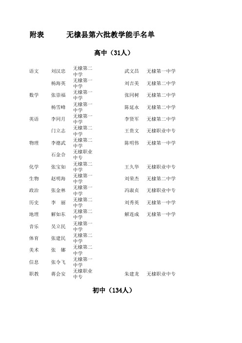 无棣县第六批教学能手