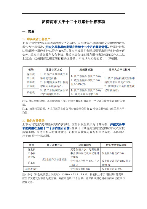 沪深两市关于十二个月累计计算事项