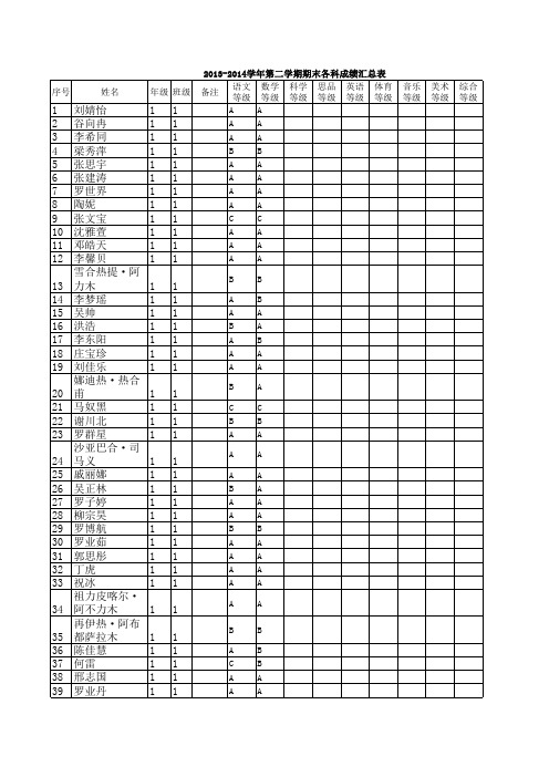 低年级组小学期末各学科学生综合考试成绩(3年级二班语文)