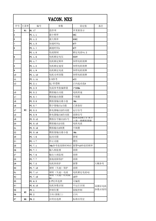 NXS系列伟肯变频器基本参数