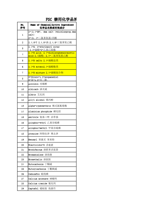 FSC禁用化学品清单