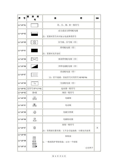 12电气图标集锦-配电、控制和用电设备