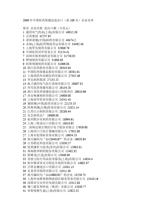 2009年中国医药保健品进出口(前100名)企业名单