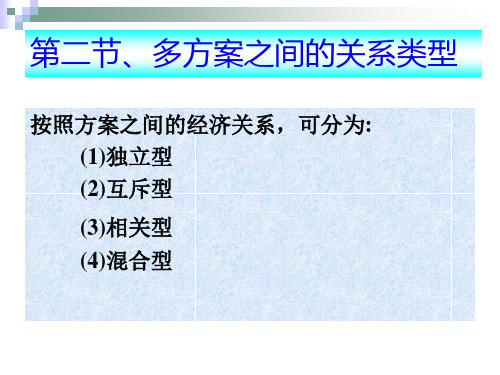 投资项目多方案的比较和选择概述