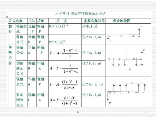 工程经济学第四章经济评价指标与方法