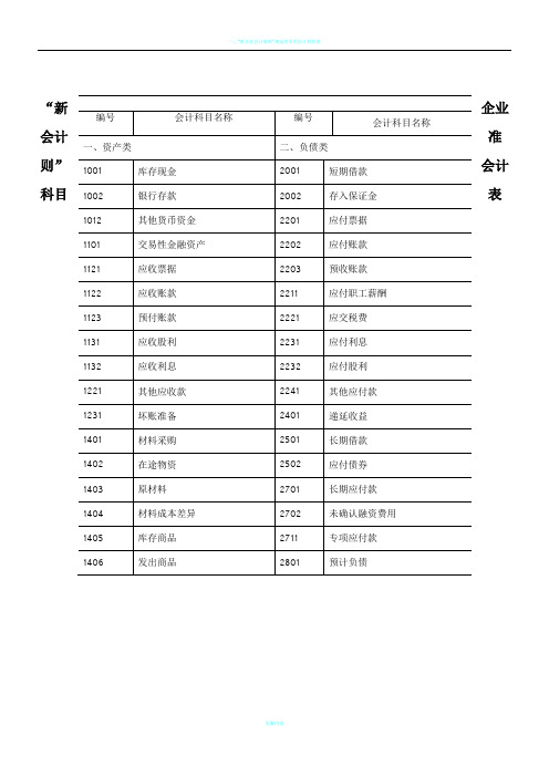 新企业会计准则会计科目表附会计科目表注解(精华版)