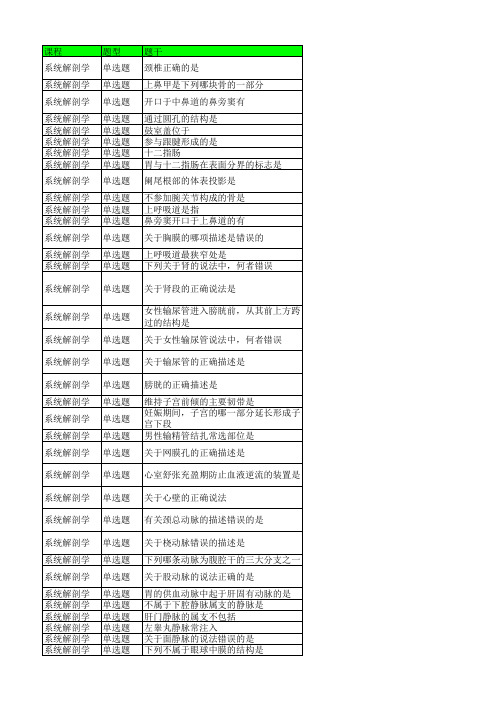 中医大《系统解剖学 本科 》复习题 系统解剖学 本科 
