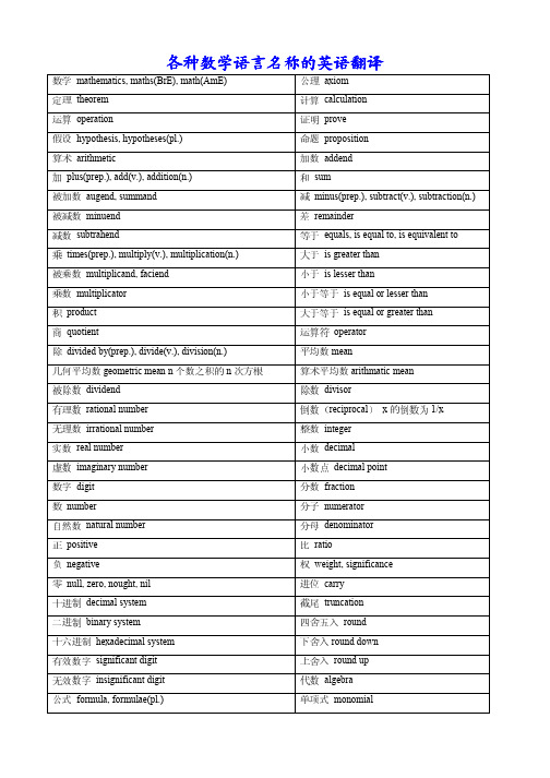 各种数学语言名称的英语翻译
