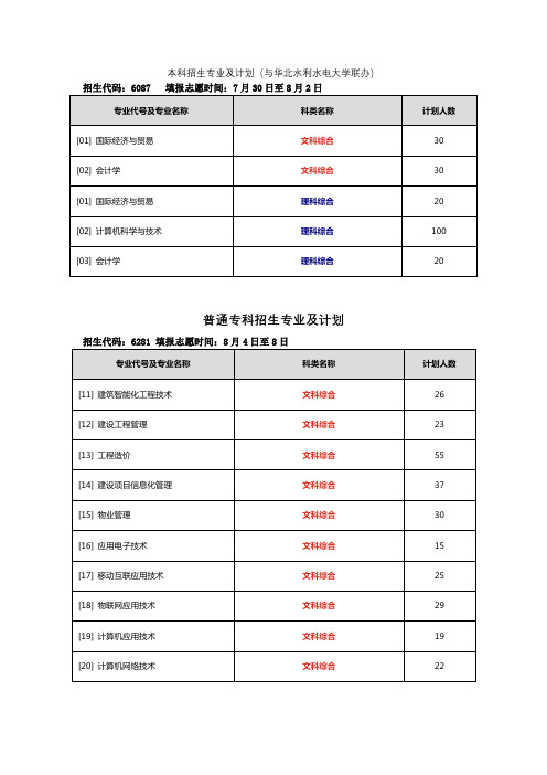 河南经贸招生计划及专业代码