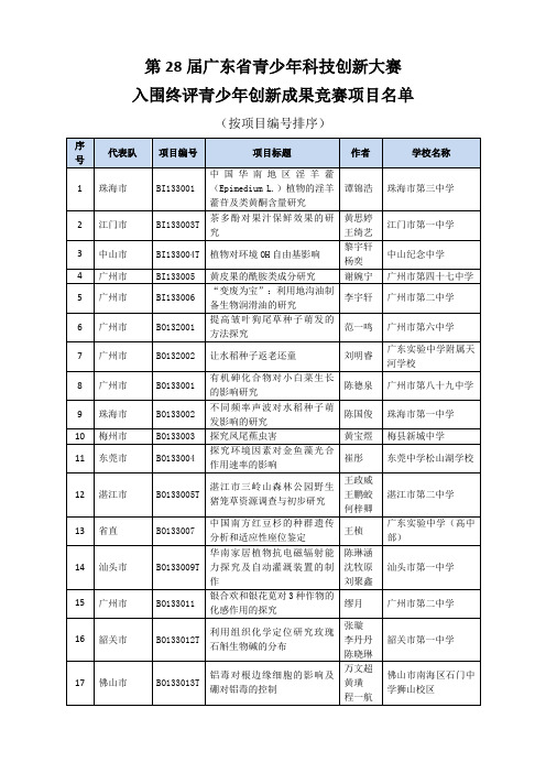 第28届广东青少年科技创新大赛入围终评青少年创新成果竞赛项目