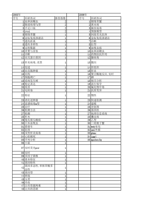【浙江省自然科学基金】_流行_期刊发文热词逐年推荐_20140811