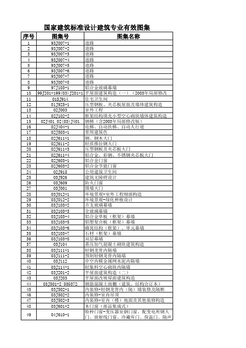2012年建筑标准设计建筑专业有效图集