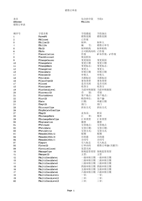 销售订单表SEOrder