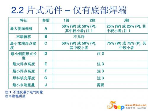 IPC-A-610D(培训资料)