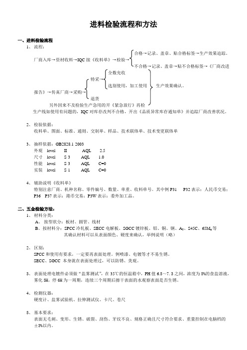 进料检验流程和方法