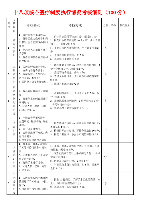 十八项核心医疗制度执行情况考核细则