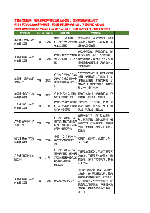 新版全国印花增稠剂工商企业公司商家名录名单联系方式大全40家