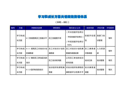 学习和成长方面关键绩效指标体系